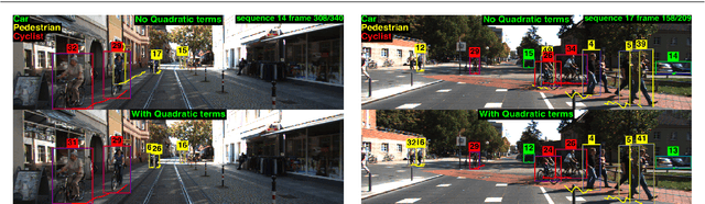 Figure 1 for Learning Optimal Parameters for Multi-target Tracking with Contextual Interactions
