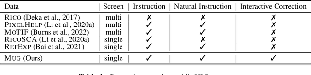 Figure 2 for MUG: Interactive Multimodal Grounding on User Interfaces