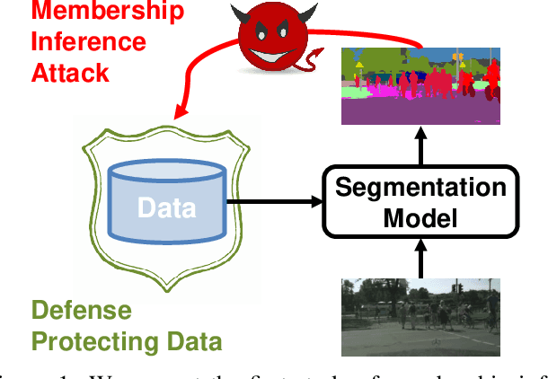 Figure 1 for Segmentations-Leak: Membership Inference Attacks and Defenses in Semantic Image Segmentation