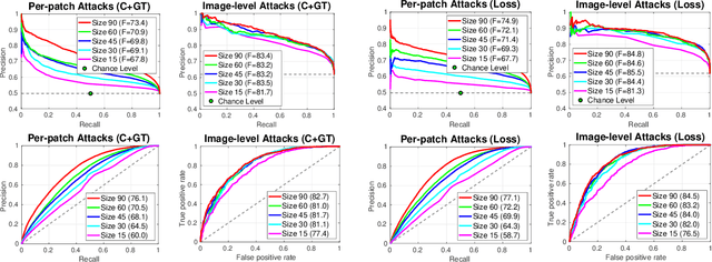 Figure 3 for Segmentations-Leak: Membership Inference Attacks and Defenses in Semantic Image Segmentation