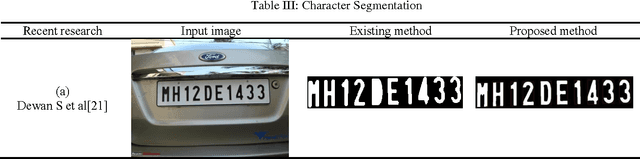 Figure 4 for Efficient Licence Plate Detection By Unique Edge Detection Algorithm and Smarter Interpretation Through IoT