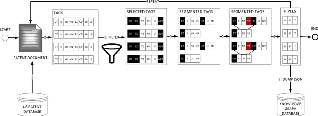 Figure 3 for Engineering Knowledge Graph from Patent Database