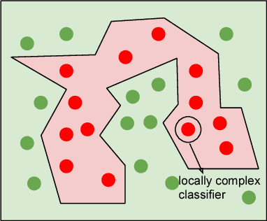 Figure 1 for Intrinsic Geometric Vulnerability of High-Dimensional Artificial Intelligence