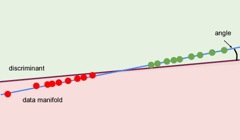 Figure 2 for Intrinsic Geometric Vulnerability of High-Dimensional Artificial Intelligence