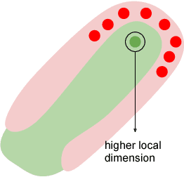 Figure 3 for Intrinsic Geometric Vulnerability of High-Dimensional Artificial Intelligence