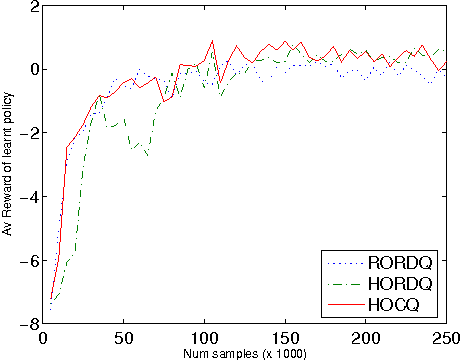 Figure 3 for A compact, hierarchical Q-function decomposition