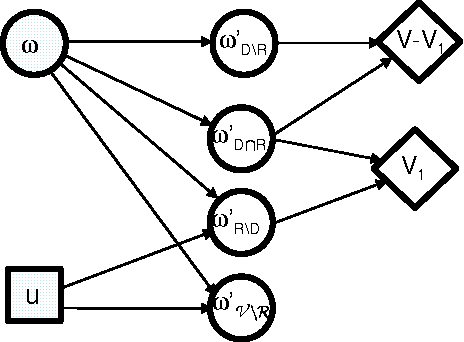 Figure 4 for A compact, hierarchical Q-function decomposition