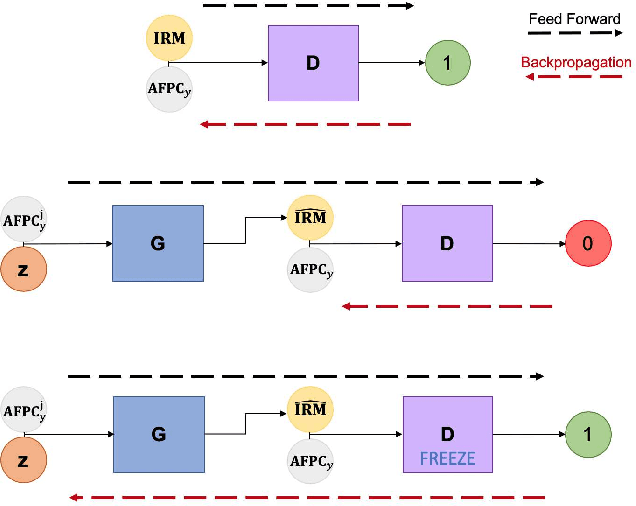 Figure 1 for On the Use of Audio Fingerprinting Features for Speech Enhancement with Generative Adversarial Network