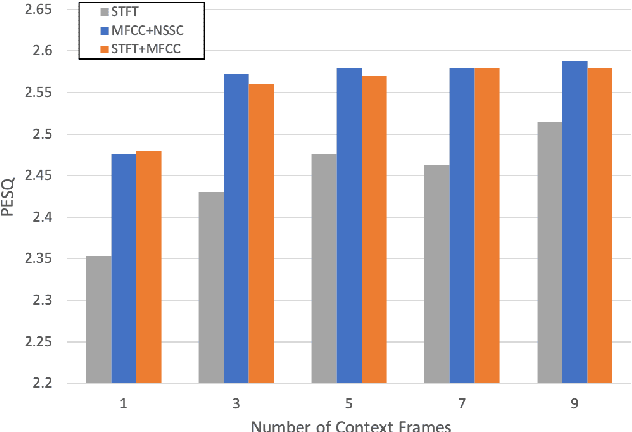 Figure 3 for On the Use of Audio Fingerprinting Features for Speech Enhancement with Generative Adversarial Network