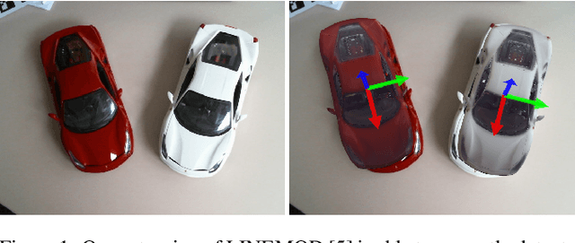 Figure 1 for Real-time texturing for 6D object instance detection from RGB Images