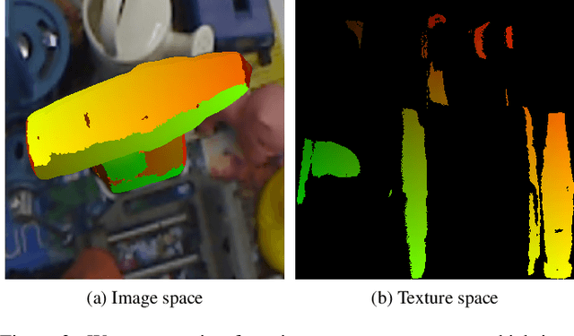Figure 3 for Real-time texturing for 6D object instance detection from RGB Images