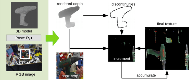 Figure 4 for Real-time texturing for 6D object instance detection from RGB Images