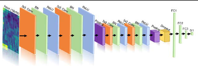Figure 1 for Prostate Lesion Detection and Salient Feature Assessment Using Zone-Based Classifiers
