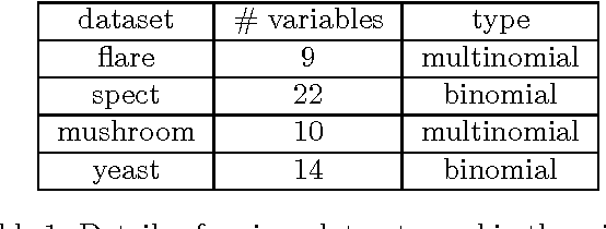 Figure 1 for A Structured Prediction Approach for Missing Value Imputation