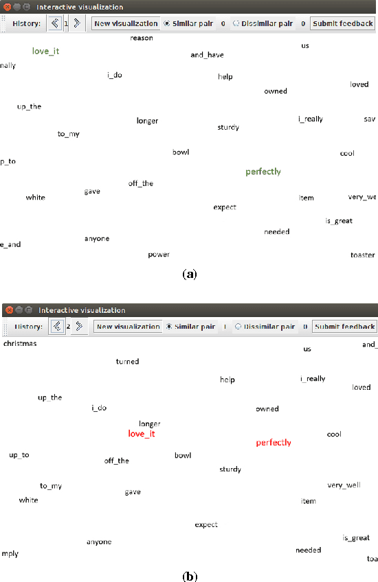 Figure 1 for Interactive Prior Elicitation of Feature Similarities for Small Sample Size Prediction