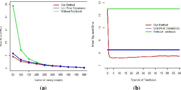 Figure 2 for Interactive Prior Elicitation of Feature Similarities for Small Sample Size Prediction