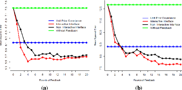 Figure 3 for Interactive Prior Elicitation of Feature Similarities for Small Sample Size Prediction