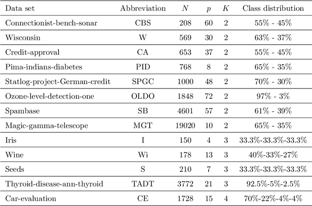 Figure 2 for Optimal randomized classification trees