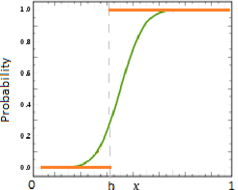 Figure 1 for Optimal randomized classification trees