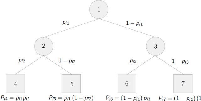 Figure 3 for Optimal randomized classification trees