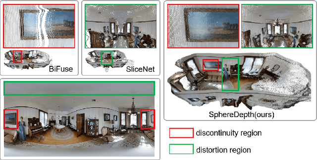 Figure 1 for SphereDepth: Panorama Depth Estimation from Spherical Domain