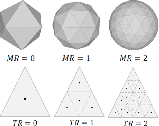 Figure 4 for SphereDepth: Panorama Depth Estimation from Spherical Domain