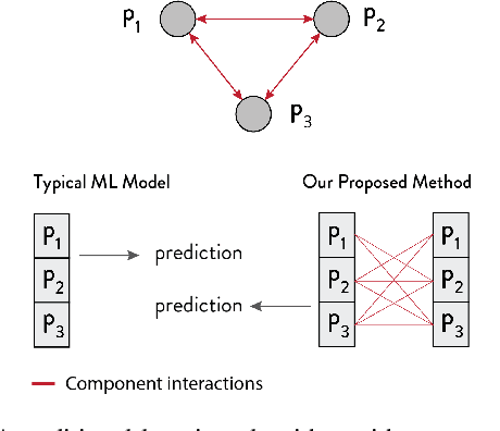 Figure 1 for Graph Space Embedding