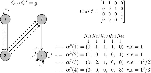 Figure 3 for Graph Space Embedding