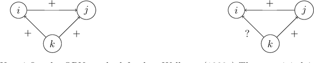 Figure 3 for Positive dependence in qualitative probabilistic networks