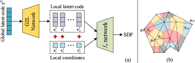 Figure 1 for 3D Shapes Local Geometry Codes Learning with SDF