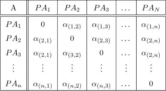 Figure 2 for Three-dimensional planar model estimation using multi-constraint knowledge based on k-means and RANSAC