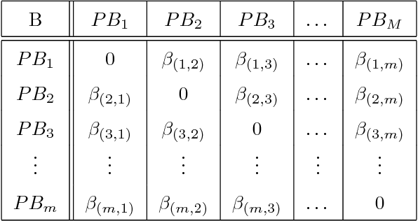 Figure 4 for Three-dimensional planar model estimation using multi-constraint knowledge based on k-means and RANSAC