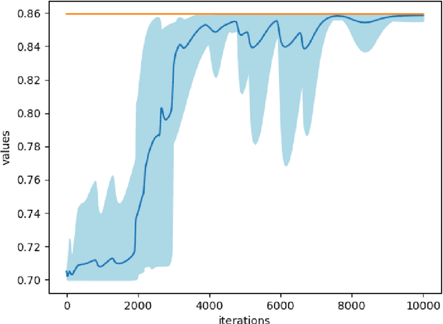 Figure 2 for Provably Efficient Fictitious Play Policy Optimization for Zero-Sum Markov Games with Structured Transitions