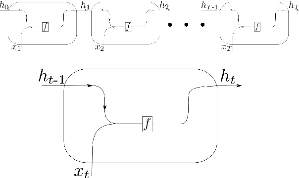 Figure 1 for Scalable End-to-end Recurrent Neural Network for Variable star classification