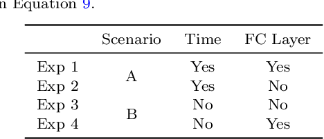 Figure 2 for Scalable End-to-end Recurrent Neural Network for Variable star classification