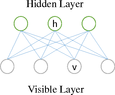 Figure 3 for A Generative Restricted Boltzmann Machine Based Method for High-Dimensional Motion Data Modeling