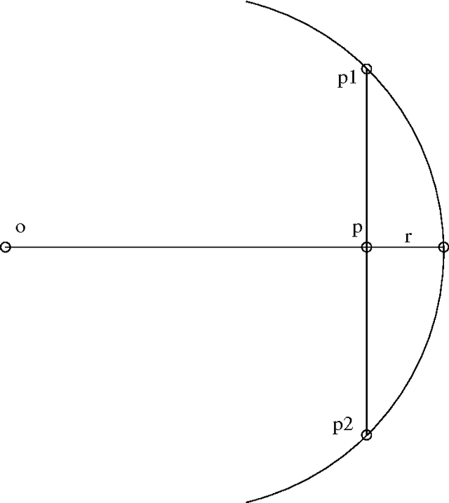 Figure 2 for A variant of the multi-agent rendezvous problem