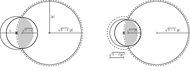 Figure 1 for A geometric alternative to Nesterov's accelerated gradient descent
