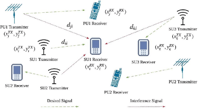 Figure 3 for Distributive Dynamic Spectrum Access through Deep Reinforcement Learning: A Reservoir Computing Based Approach