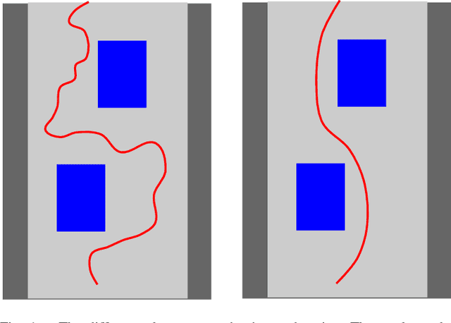 Figure 1 for From Navigation to Racing: Reward Signal Design for Autonomous Racing