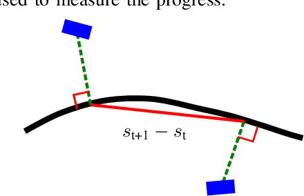 Figure 4 for From Navigation to Racing: Reward Signal Design for Autonomous Racing