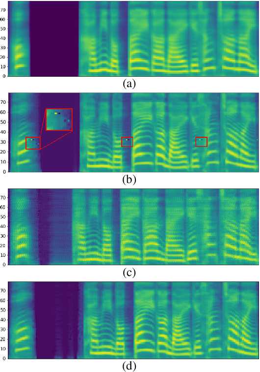 Figure 3 for GANSpeech: Adversarial Training for High-Fidelity Multi-Speaker Speech Synthesis