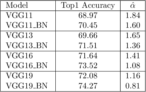 Figure 2 for Heavy-Tailed Universality Predicts Trends in Test Accuracies for Very Large Pre-Trained Deep Neural Networks