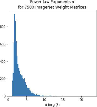 Figure 1 for Heavy-Tailed Universality Predicts Trends in Test Accuracies for Very Large Pre-Trained Deep Neural Networks