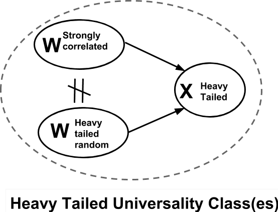 Figure 3 for Heavy-Tailed Universality Predicts Trends in Test Accuracies for Very Large Pre-Trained Deep Neural Networks
