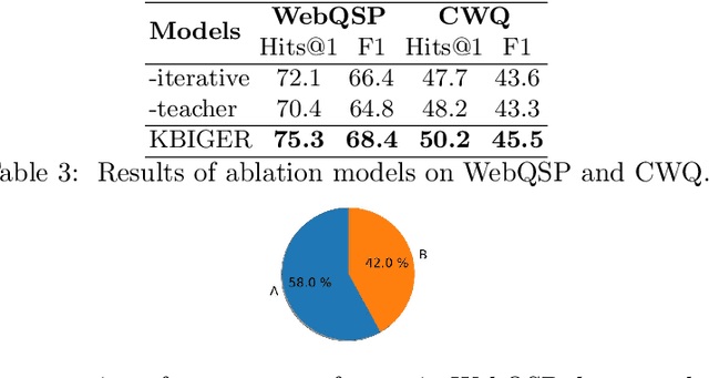 Figure 3 for Knowledge-enhanced Iterative Instruction Generation and Reasoning for Knowledge Base Question Answering