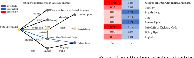 Figure 4 for Knowledge-enhanced Iterative Instruction Generation and Reasoning for Knowledge Base Question Answering