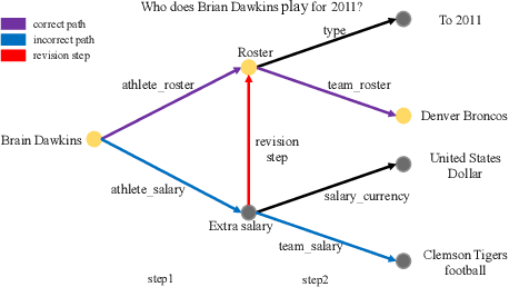 Figure 1 for Knowledge-enhanced Iterative Instruction Generation and Reasoning for Knowledge Base Question Answering