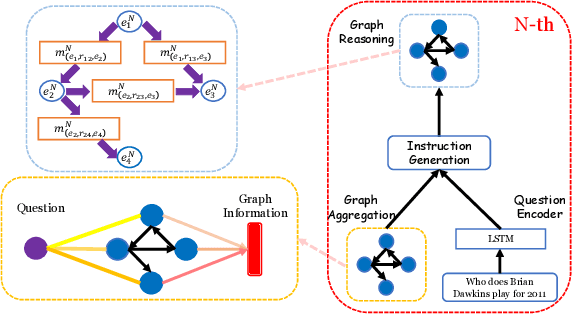 Figure 2 for Knowledge-enhanced Iterative Instruction Generation and Reasoning for Knowledge Base Question Answering