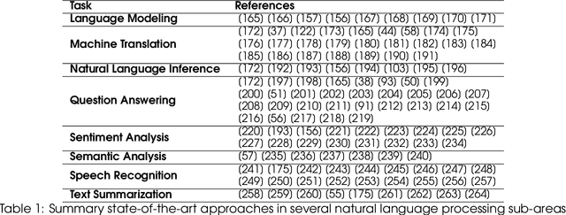 Figure 2 for Attention, please! A survey of Neural Attention Models in Deep Learning